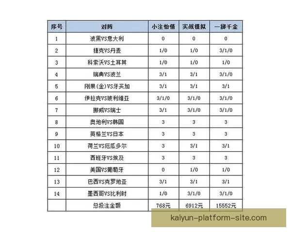 世界杯赛事胜负竞猜策略解析与投注技巧全面指南