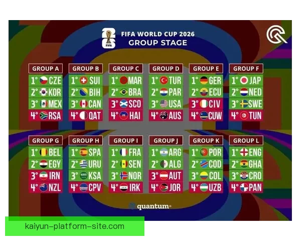 世界杯竞猜投注热潮来袭 专家分析助你预测赛果 赢取丰厚奖金