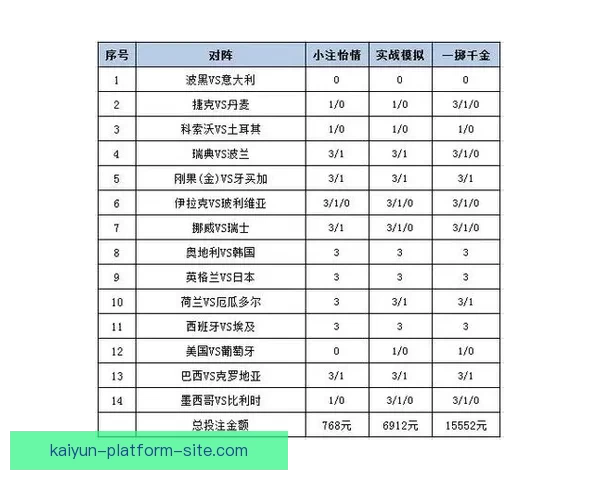 世界杯赛事胜负竞猜策略解析与投注技巧全面指南