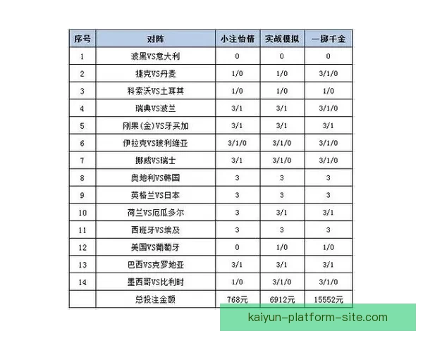 世界杯赛事胜负竞猜策略解析与投注技巧全面指南