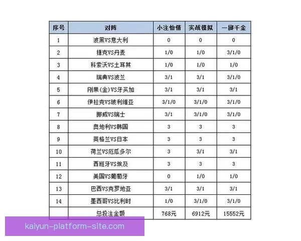 世界杯赛事胜负竞猜策略解析与投注技巧全面指南